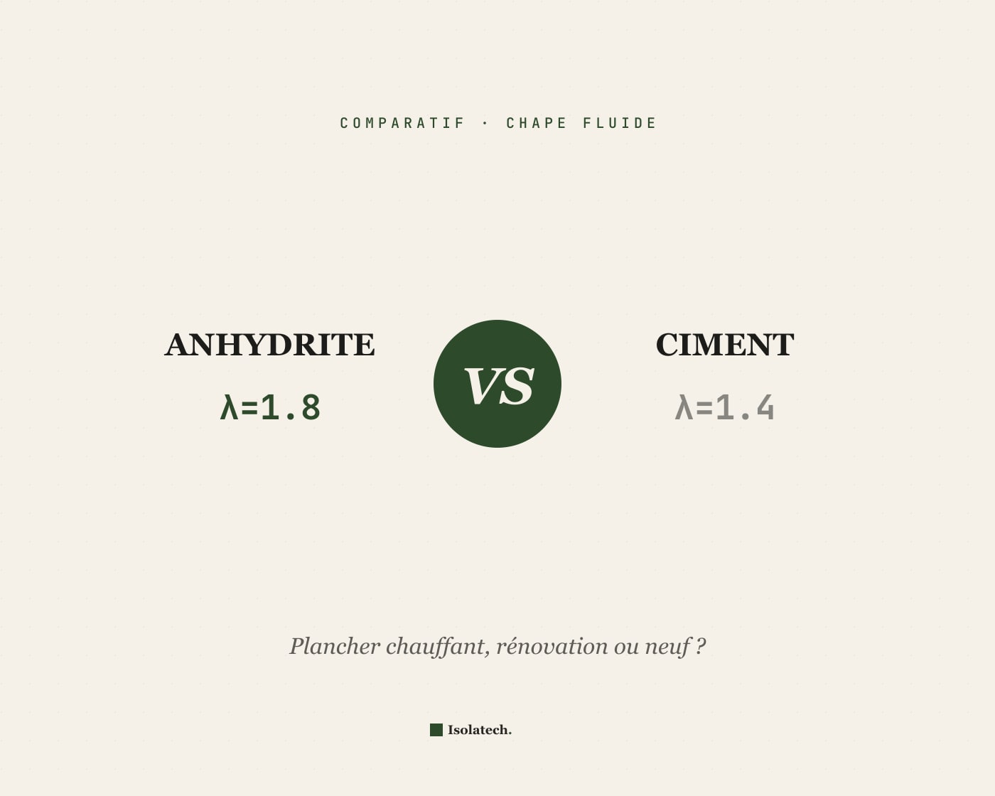Comparatif chape fluide anhydrite vs ciment — lambda thermique et arbitrage par usage