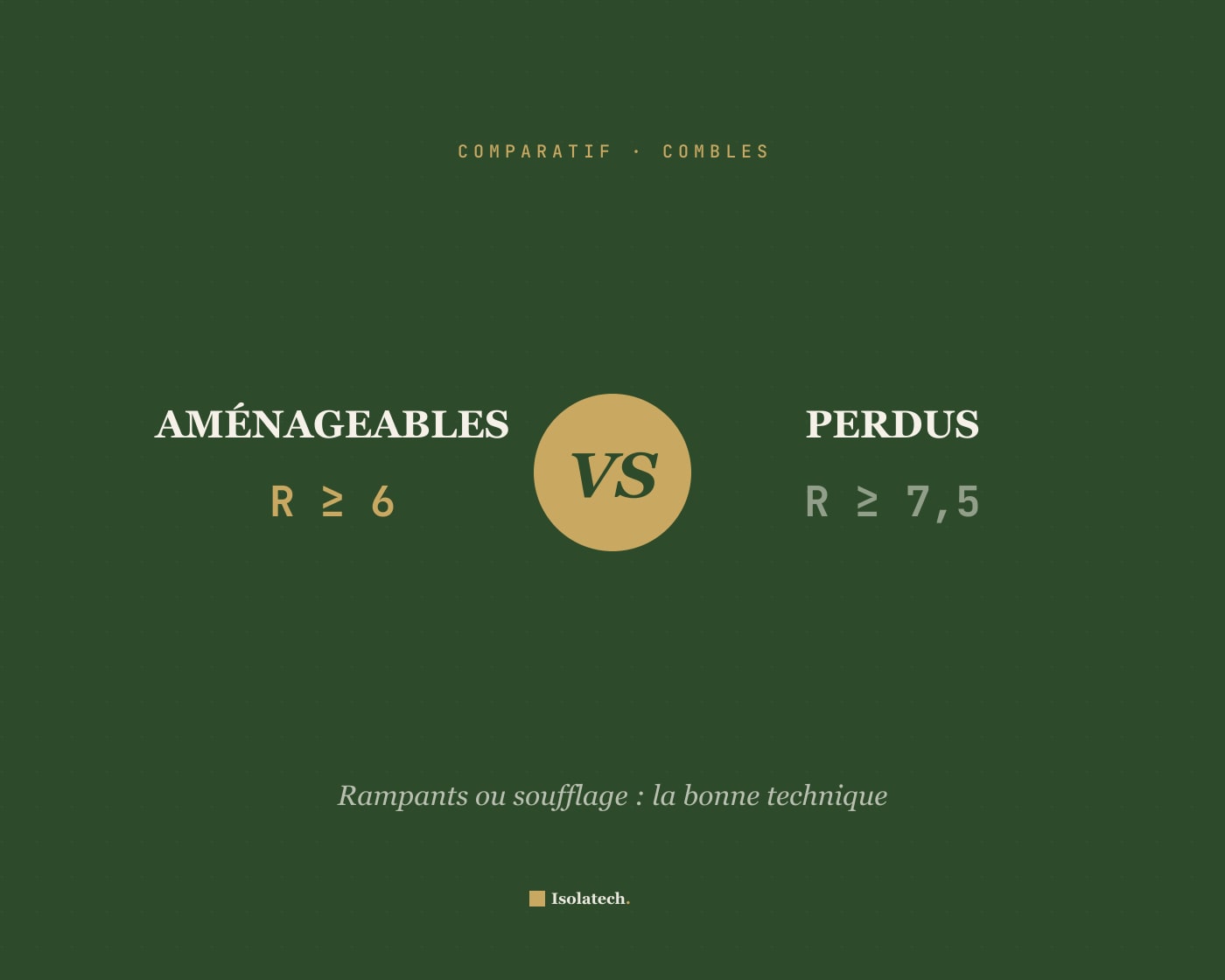 Comparatif combles aménageables vs perdus — isolation rampants ou soufflage ouate